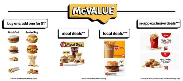 McDonald’s launches new ‘McValue’ menu at locations across the US: Discover the offerings!